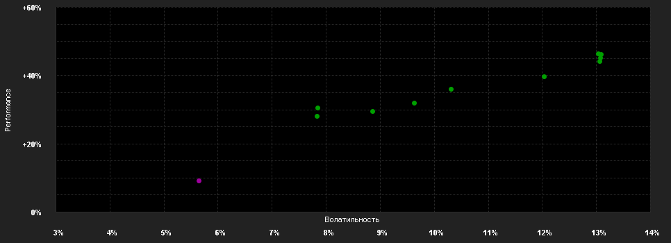 Chart for TQ-Eq.Gl.SDG Champ.Protect.90% C