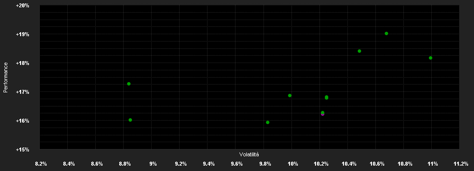 Chart for UBAM-Swiss Eq.UHC GBP