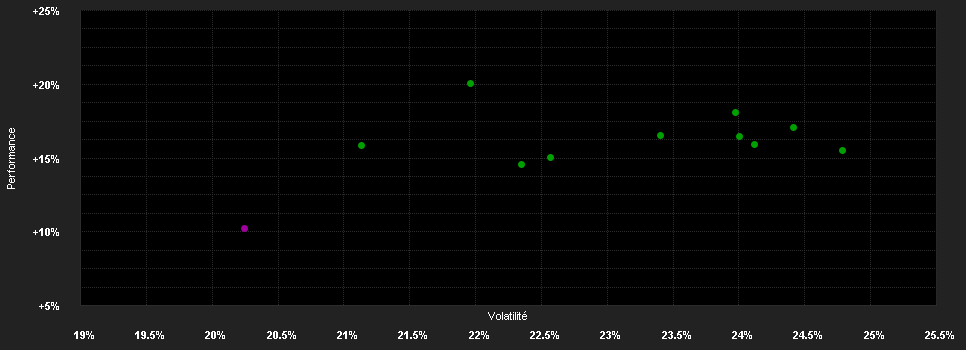 Chart for Ossiam Bloomberg Japan PAB NR UCITS ETF 1C (EUR)