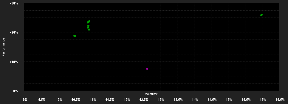 Chart for Schroder International Selection Fund Asian Opportunities A Accumulation NOK