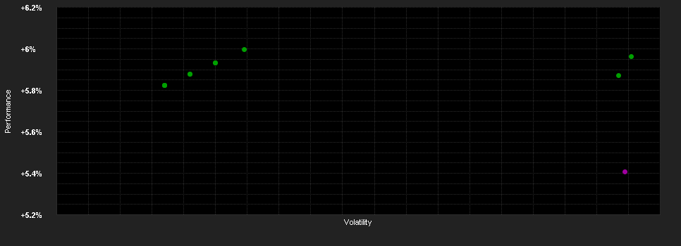 Chart for UBS(Irl)Sel.Mon.Mkt.Fd.GBP Pr.