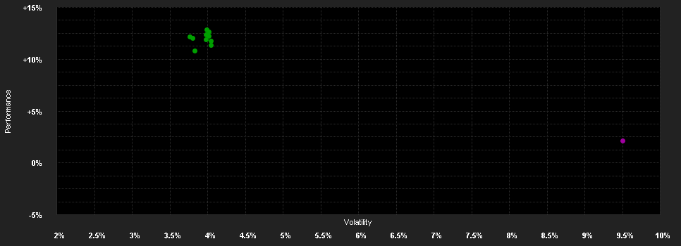 Chart for Lupus alpha Micro Champions A