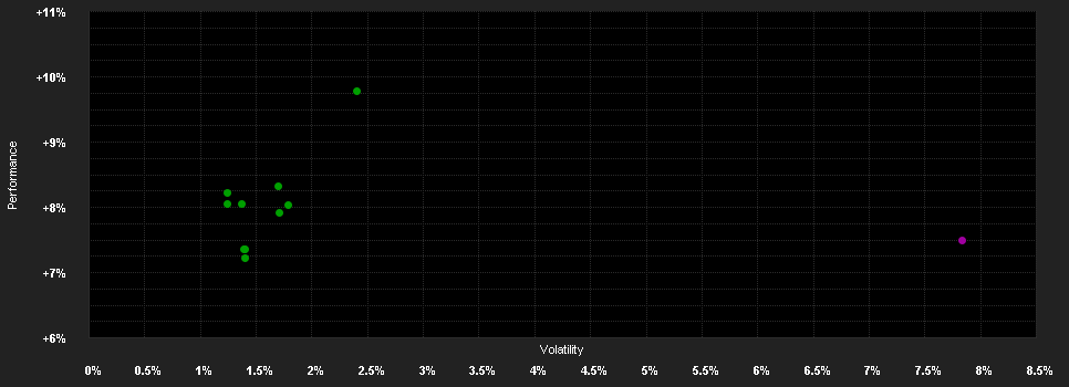 Chart for Goldman Sachs Alternative Beta - P Cap EUR (hedged i)