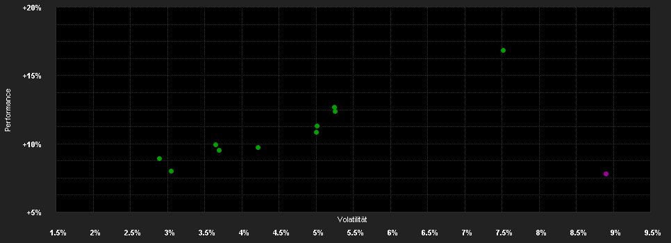 Chart for BGF Global Allocation Fund Hedged A2 PLN