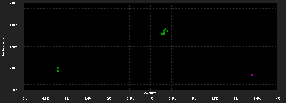 Chart for Nordea 1 - International High Yield Bond Fund - E - EUR