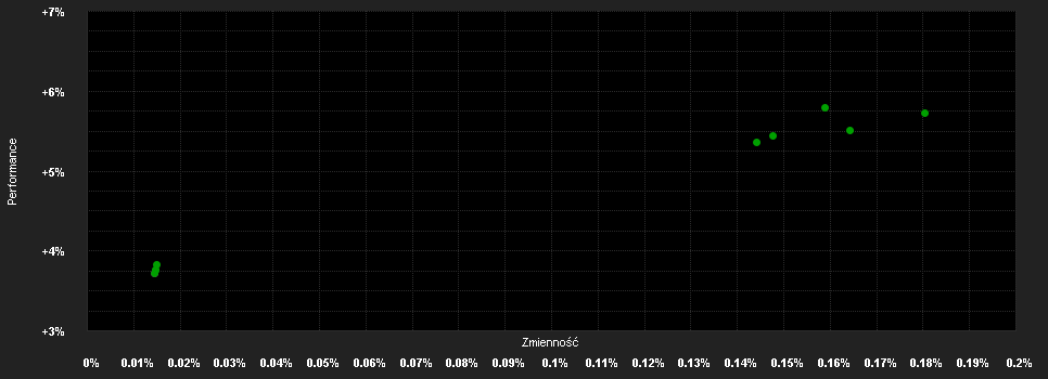 Chart for JPMorgan Liquidity Funds - USD Liquidity LVNAV Fund W (dist.)