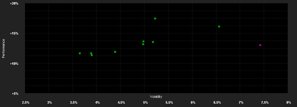 Chart for JPMorgan Investment Funds - Global Balanced Fund A (dist) - USD (hedged)