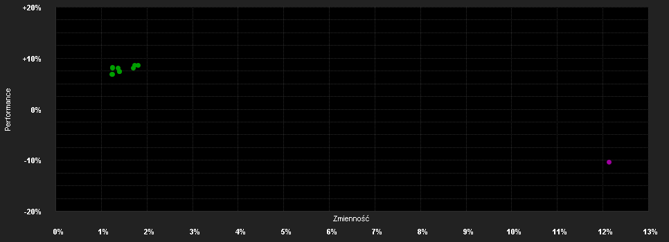 Chart for THEAM QUANT - CROSS ASSET HIGH FOCUS - I USD Capitalisation