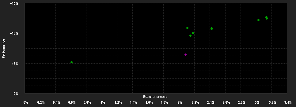 Chart for LO Funds - All Roads Conservative, (EUR) PD