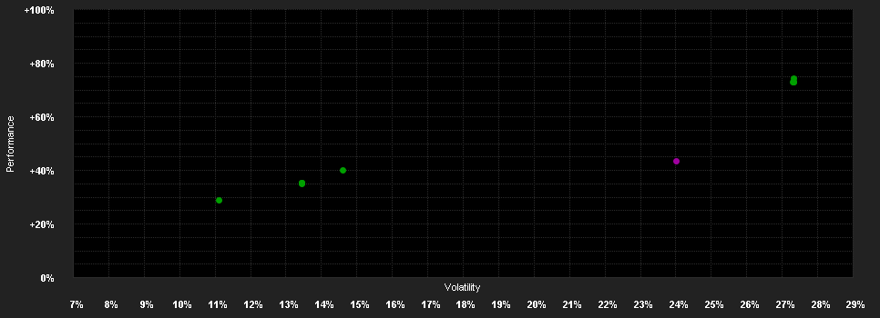 Chart for F.Shariah Techno.Fd.W USD