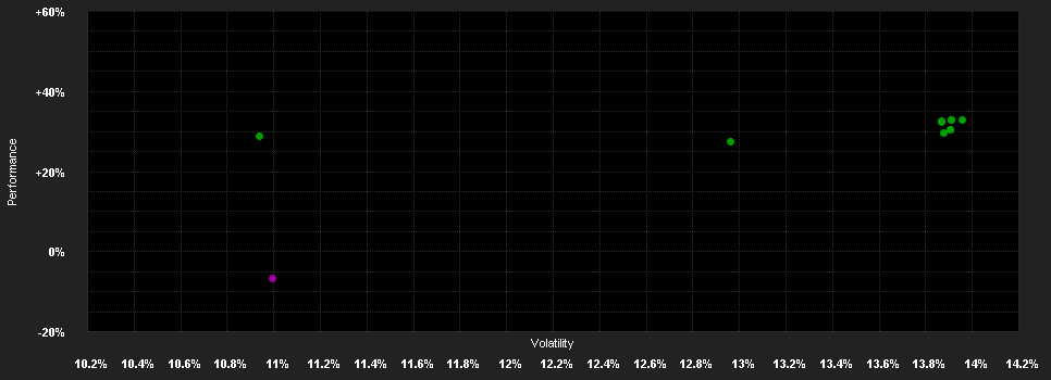 Chart for UBS (Lux) Commodity Index Plus USD Fund BH EUR