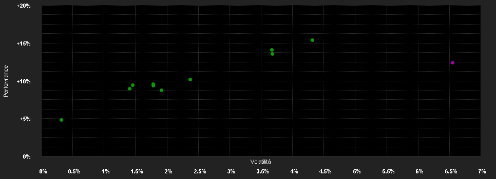 Chart for AB SICAV I All Market Inc.Pf.AD EUR H