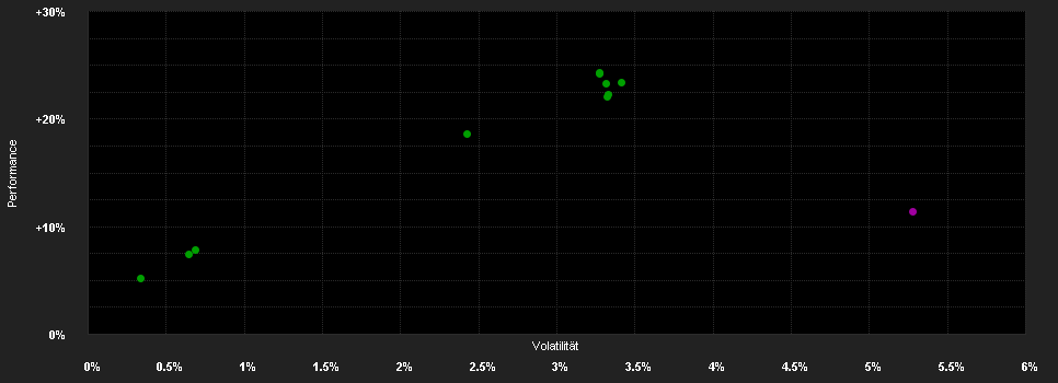 Chart for JPMorgan Funds - Global Corporate Bond Fund C (mth) - USD