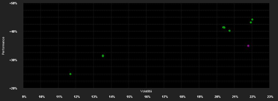 Chart for Polar Capital Funds plc - Global Technology Fund Class R Hedged EUR Distribution Shares