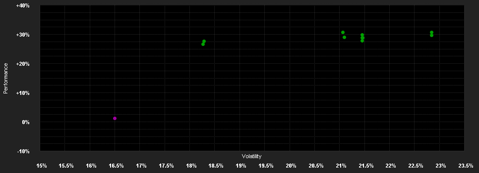 Chart for abrdn SICAV I - Japanese Smaller Companies Sustainable Equity Fund, X Acc GBP Shares