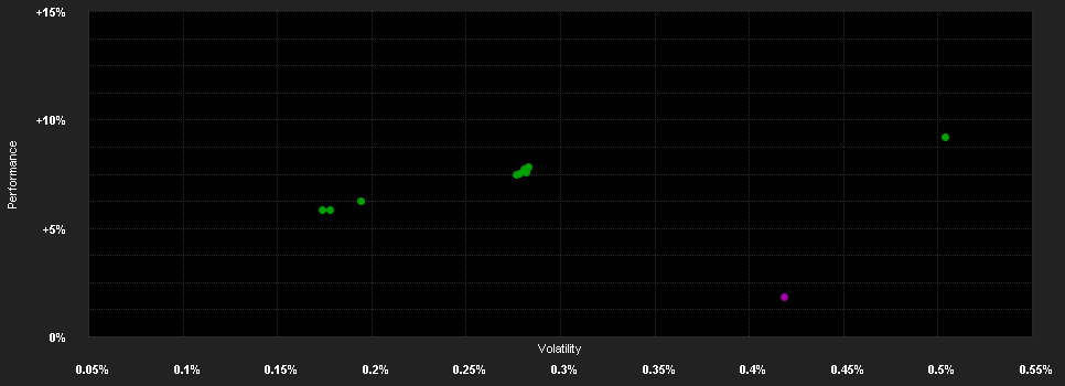 Chart for M&G Sen.Asset B.Cred.Fd.QI JPY H