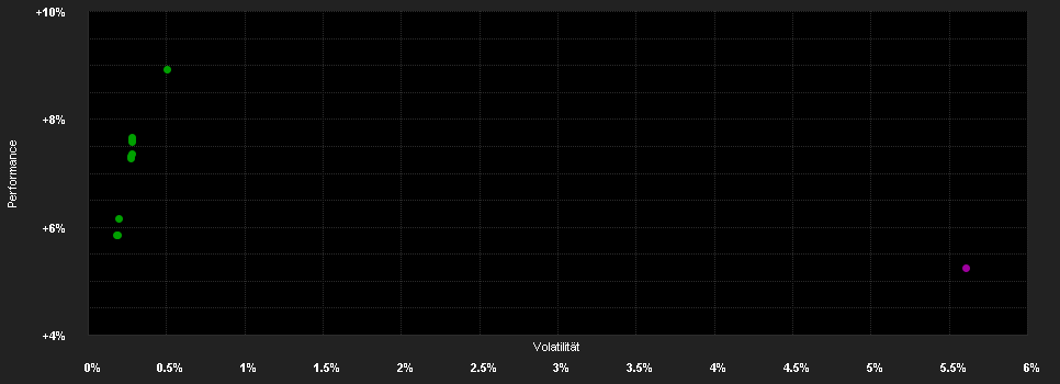 Chart for Capital Group Global High Income Opportunities (LUX) ZLd GBP