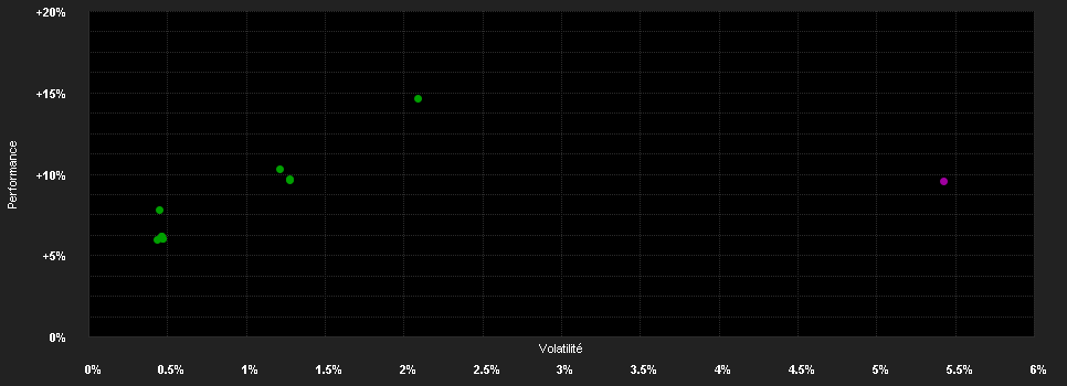 Chart for JPMorgan Funds - Diversified Risk Fund A (acc) - EUR (hedged)