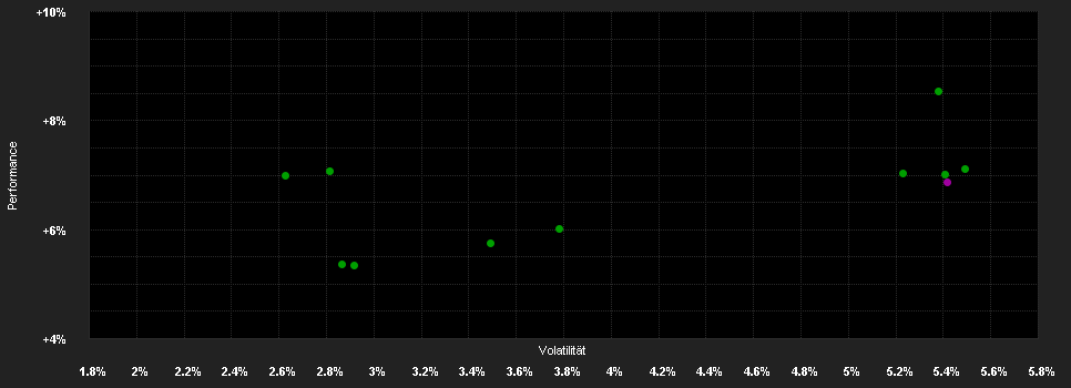 Chart for iShares Germany Govt Bond UCITS ETF EUR (Dist)