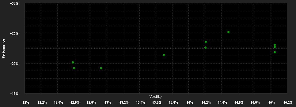 Chart for R-Ratio-PazifikAktien A