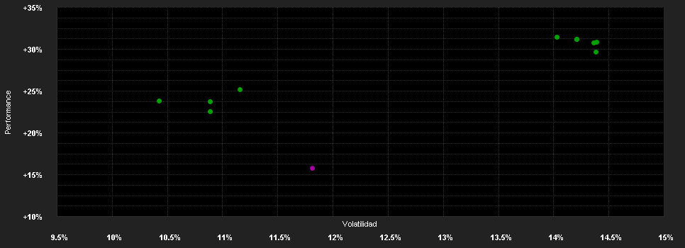 Chart for JPMorgan Funds - Global Healthcare Fund A (acc) - SGD (hedged)