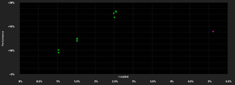 Chart for Schroder International Selection Fund Emerging Market Bond C Accumulation EUR Hedged