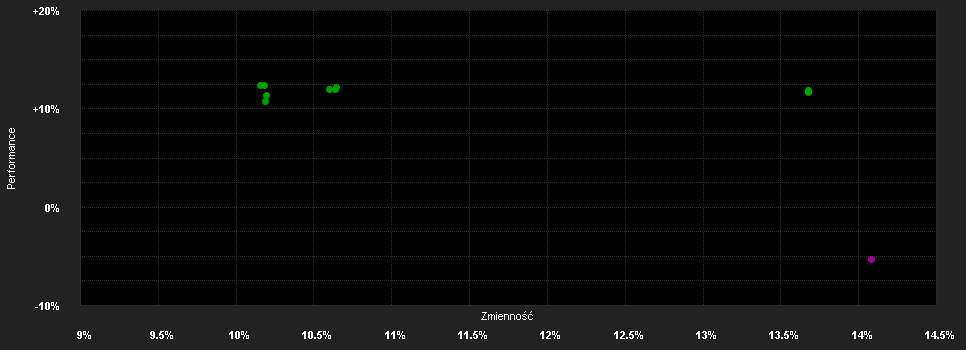 Chart for Matthews Asia Funds - Asia Ex Japan Total Return Equity Fund A-Accumulation USD