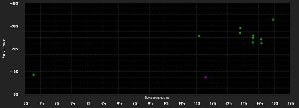 Chart for CPR Invest - Hydrogen - I EUR - Acc