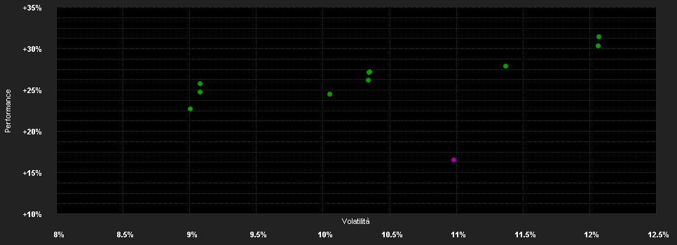 Chart for JPMorgan Funds - Europe Equity Fund X (acc) - EUR