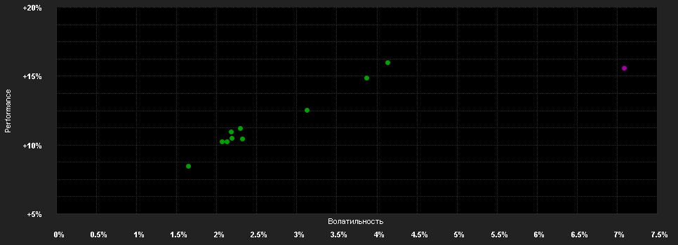 Chart for Schroder International Selection Fund Global Multi-Asset Balanced A1 Accumulation GBP Hedged