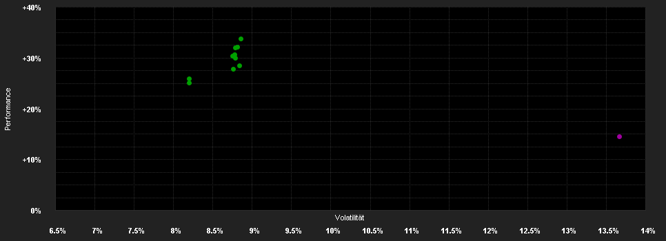 Chart for GAM MS-Emerging Markets Eq.EUR R