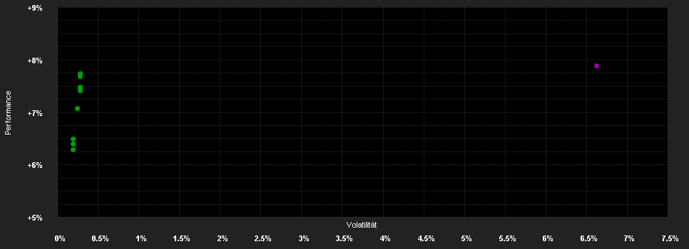 Chart for Capital Group Global High Income Opportunities (LUX) ZL CHF