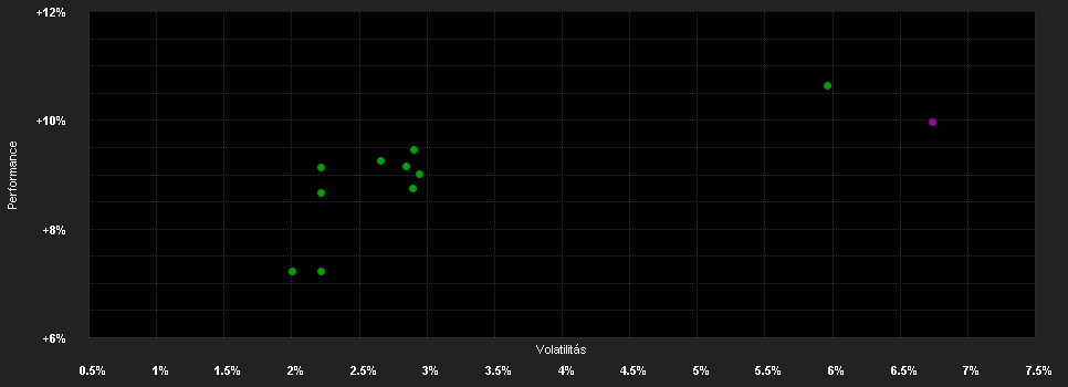 Chart for Xtrackers II USD Emerg.Mkt.Bd.UE 2D