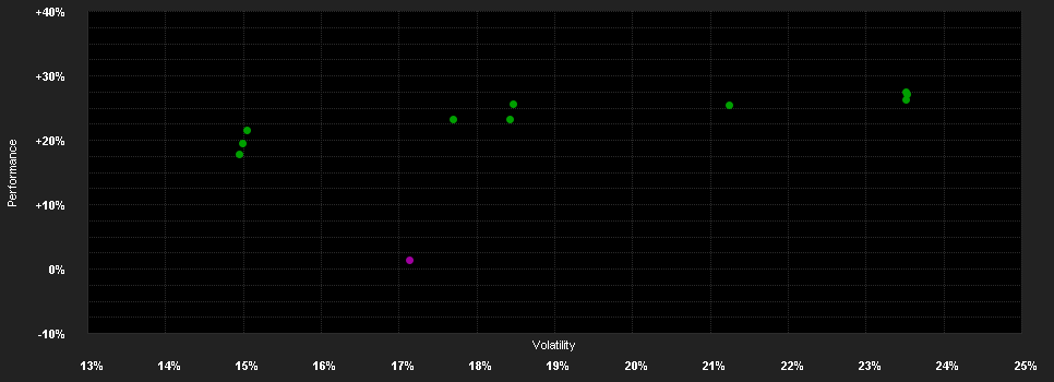 Chart for T.Rowe P.F.S.Japanese Eq.F.Qd(GBP)