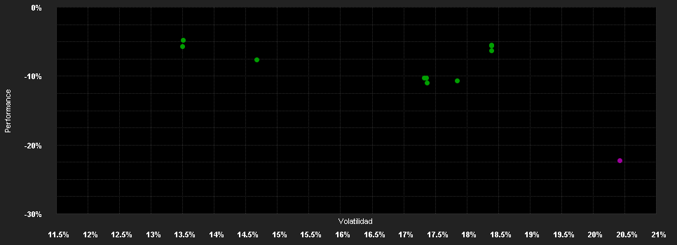 Chart for Schroder ISF China Opp.IZ Dis EUR H