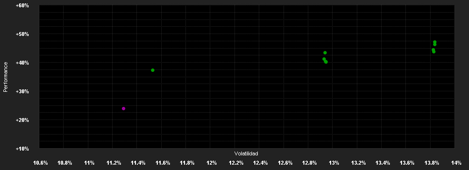 Chart for Quaero Capital Funds (Lux) - Cullen ESG US Value A1 USD