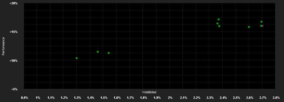 Chart for AMUNDI FUNDS EMERGING MARKETS CORPORATE BOND - Z USD QD