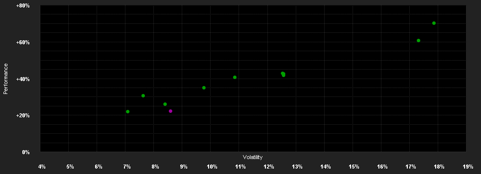 Chart for UBS (Lux) Global Quality Dividend Equity Fund UBH CHF