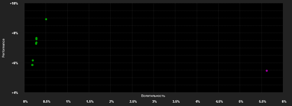 Chart for Capital Group Global High Income Opportunities (LUX) A7d GBP