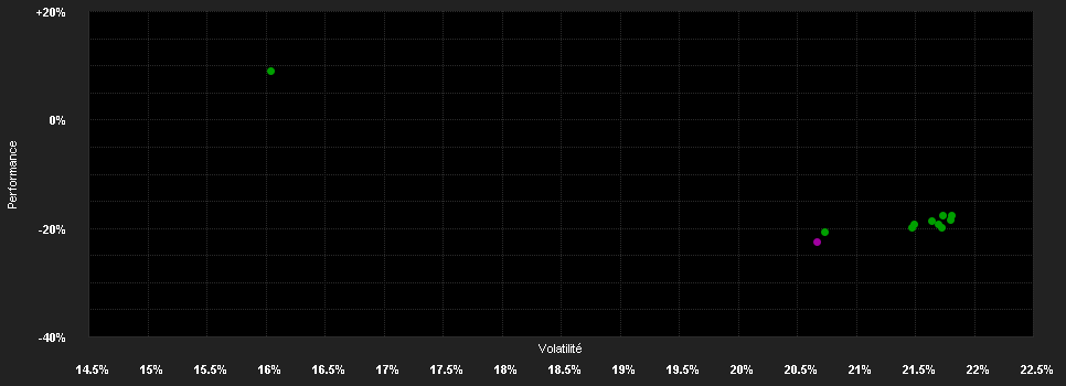 Chart for Fidelity Fd.China Consumer Fd.I Acc GBP