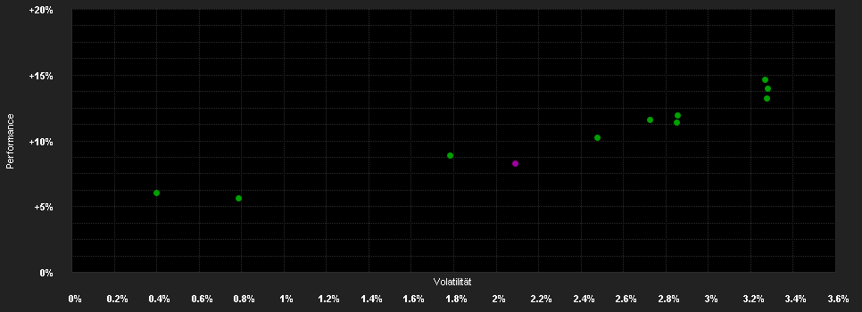 Chart for LO Funds - All Roads Conservative, Syst. NAV Hdg, (USD) MA