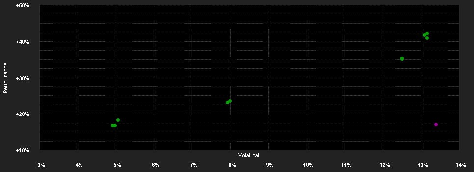 Chart for Vontobel Fund - Global Environmental Change A EUR