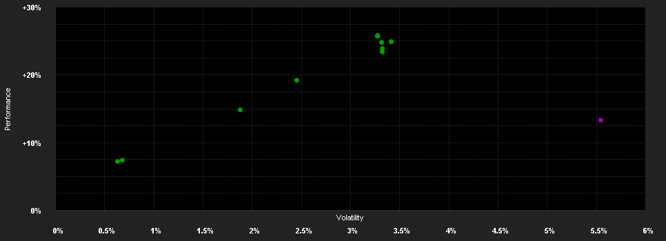 Chart for Goldman Sachs Global Credit Portfolio (Hedged) Class P Shares