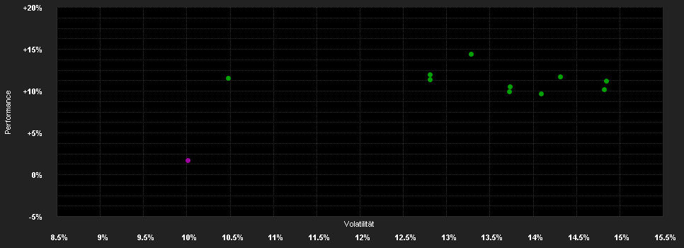 Chart for JPMorgan Funds - ASEAN Equity Fund I2 (acc) - EUR