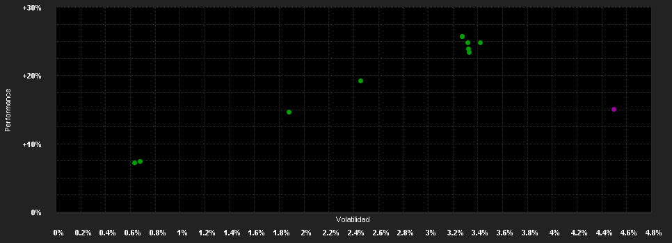 Chart for CT (Lux) US High Yield Bond XUP USD