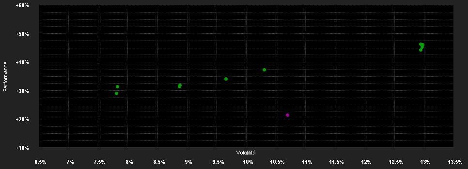 Chart for MFS MERIDIAN FUNDS - CONTRARIAN VALUE FUND - Klasse I1 EUR