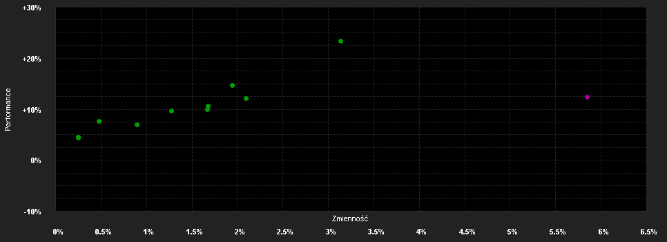 Chart for MULTI-AXXION - RDB UNIVERSAL