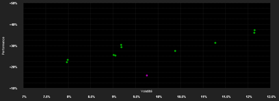 Chart for MFS Meridian-European Value WH1 GBP