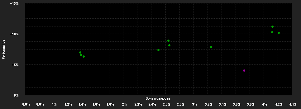 Chart for JPMorgan Funds - Multi-Manager Alternatives Fund X (dist) - GBP (hedged)