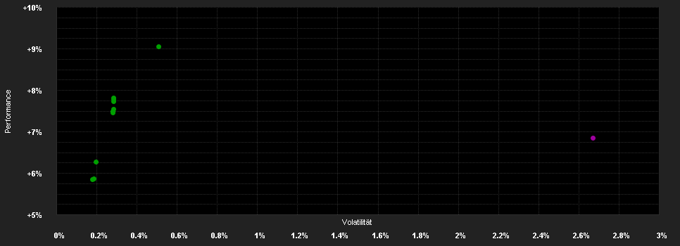 Chart for Optima Rentenfonds A